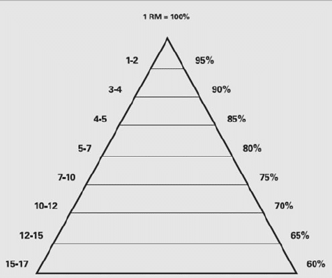 Pirámide 1 RM 